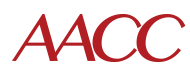 American Association of Christian Counselors